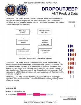 La NSA place des logiciels espions sur l'iPhone
