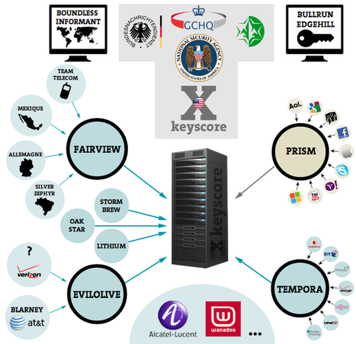 La Grande-Bretagne a autorisé l'espionnage de ses citoyens par la NSA