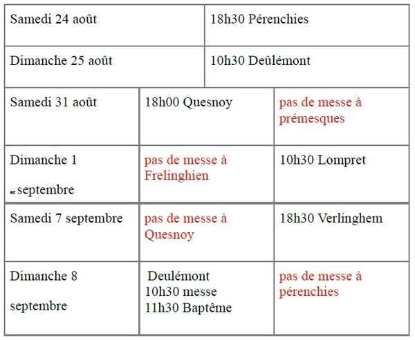 Horaires des Messes
