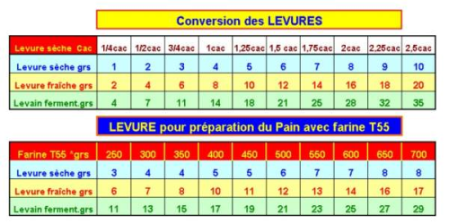 Cuillere A Cafe En Millilitre Cuillere A Cafe En Millilitre