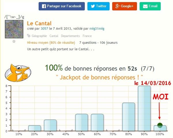 Quizz Cantal sur Facebook