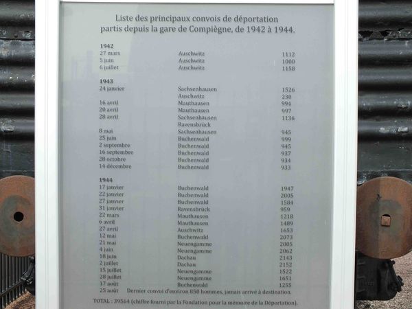 Mémorial du wagon de la déportation