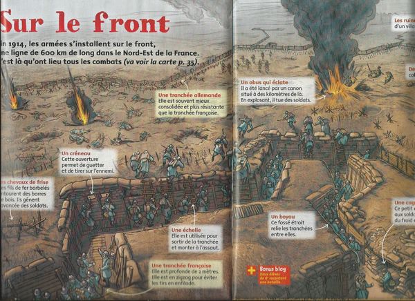 Voir différemment la Première Guerre Mondiale.