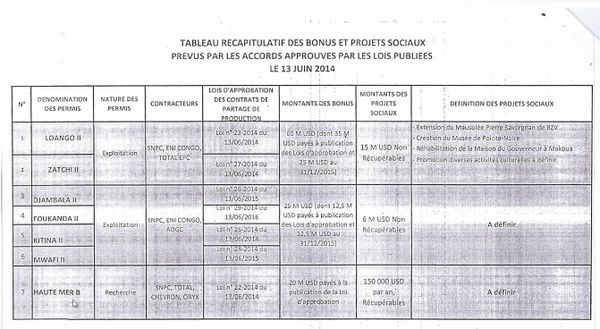 Le dictateur françafricain Sassou Nguesso débloque les fonds pour l’extension du Mausolée du colonialiste Savorgnan de Brazza. (Congo-Liberty)