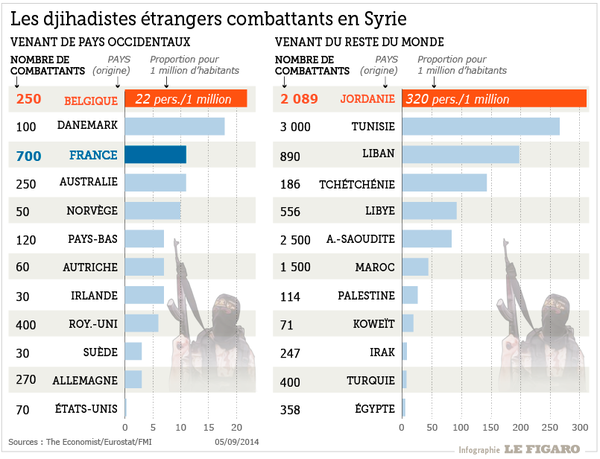 Le Figaro