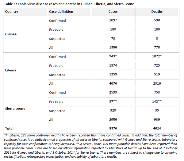 Rapport OMS 10 octobre 2014