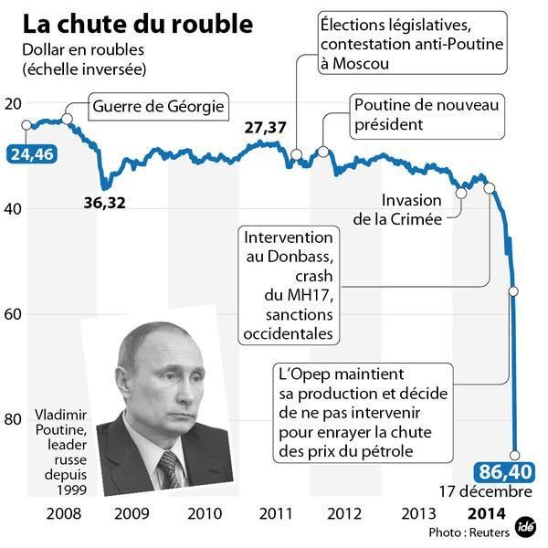 Cuba, Turquie, rouble et pétrole : une partie d’échecs en 4 dimensions (Megachip)
