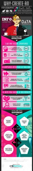 Match communication : graphique ou infographie ?
