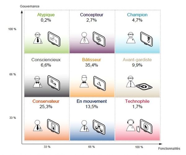 Observatoire Arctus 2014 intranet et stratégie numérique