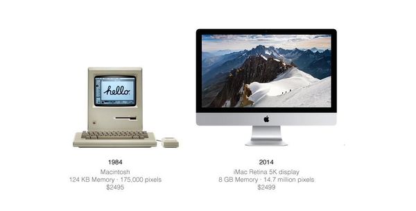 30 ans de Mac en 1 image