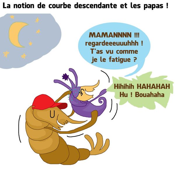 Comment s'assurer d'un bon sommeil !!