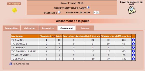 Elles l'ont fait ! En route pour la demi...