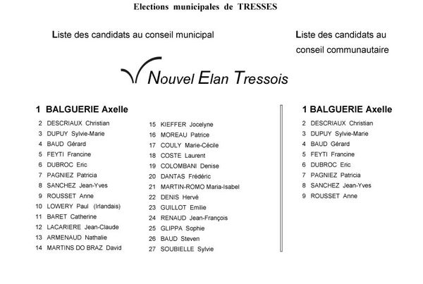 Déroulement du vote du 23 mars.