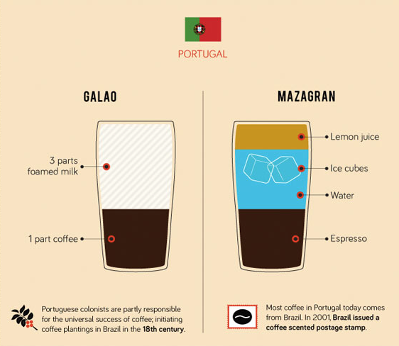 Les 31 manières de boire le café à travers le monde