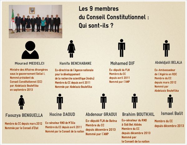 Les 9 membres du conseil constitutionnel Algérien, qui sont-ils vraiment (source Algérie focus)