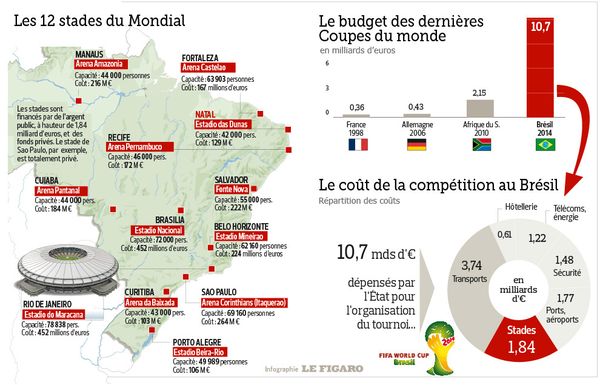 L'Église brésilienne critique l'organisation du Mondial