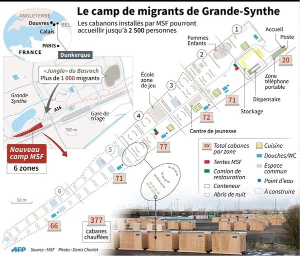 Grande-Synthe: l'État va financer le fonctionnement du camp de migrants
