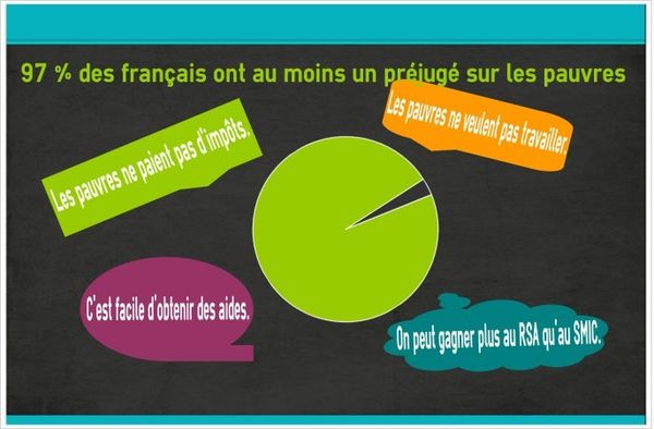DISCRIMINATION POUR PRÉCARITÉ SOCIALE : #UNNOMPOURDIRENON