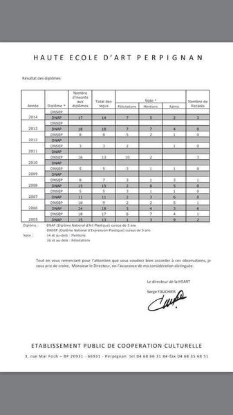D'où peuvent bien sortir les mauvais résultats dont se vente la mairie pour justifier la fermeture de l'école . Ci-joint la Feuille Officielle des Résultats des Diplômes des 10 dernières années . Observons que depuis la réouverture depuis 2010 (entrée en première année des actuels 5eme année) il y a 56 diplômes délivrés contre 6 recalés , ce qui fait 90 % de réussite dont 56% de ses réussites sont des FELICITATIONS du Jury .