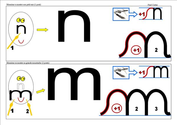Distinction n/m