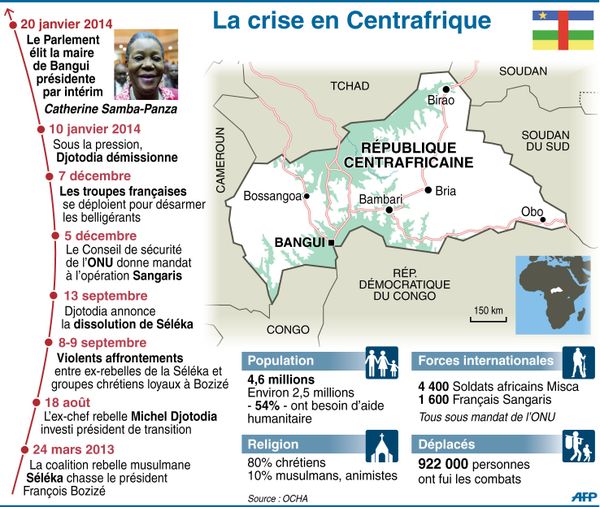 LA TRAGEDIE CENTRAFRICAINE EST UNE PROFONDE BLESSURE DE L'AFRIQUE