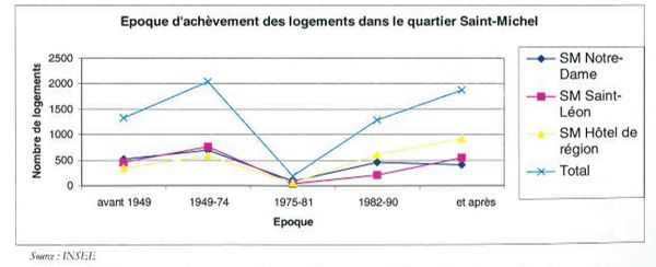 2. Analyse urbaine du quartier