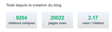 20 000 pages vues : Ca se fête!!!