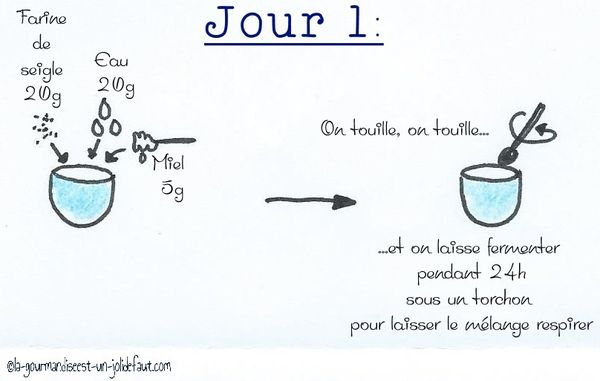 Le levain Kayser