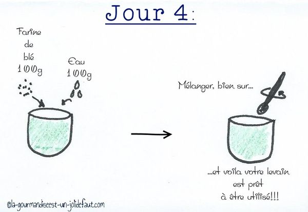 Le levain Kayser