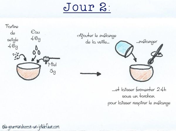 Le levain Kayser