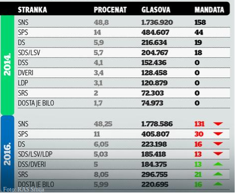 (source : Blic)