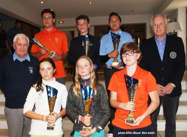 Championnat départemental jeunes: Résultats definitifs