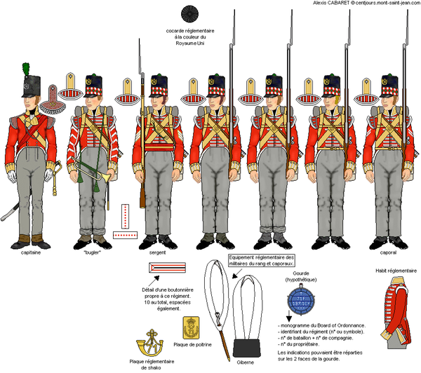 71ème Régiment Light infantry highland