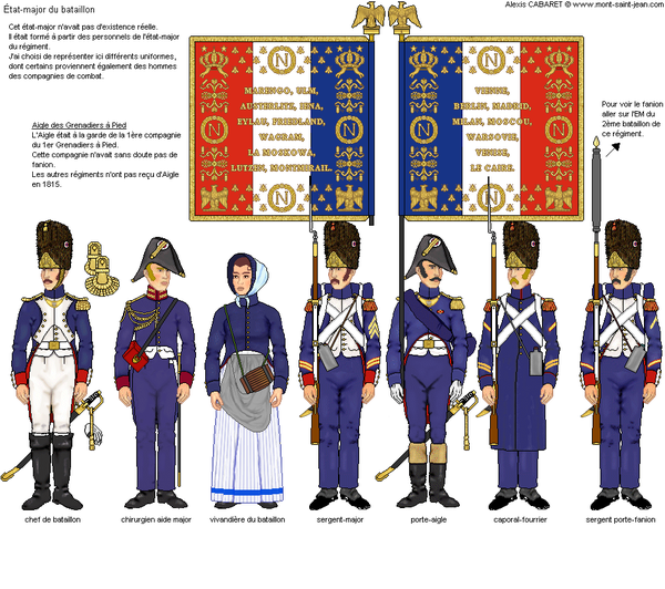 1er et 2ème Grenadiers de la Vieille Garde Impériale