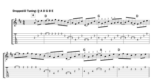 Flatpick fiddle tunes à la guitare