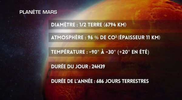 TODAY LE TEMPS SUR MARS ?
