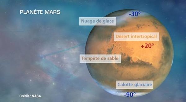 TODAY LE TEMPS SUR MARS ?