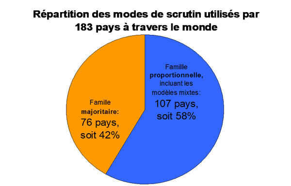 La sortie par le politique ?
