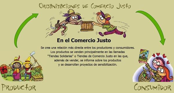 Tu compra, tu voto