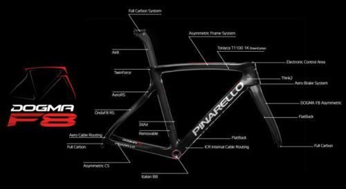 Essai du Pinarello Dogma F8