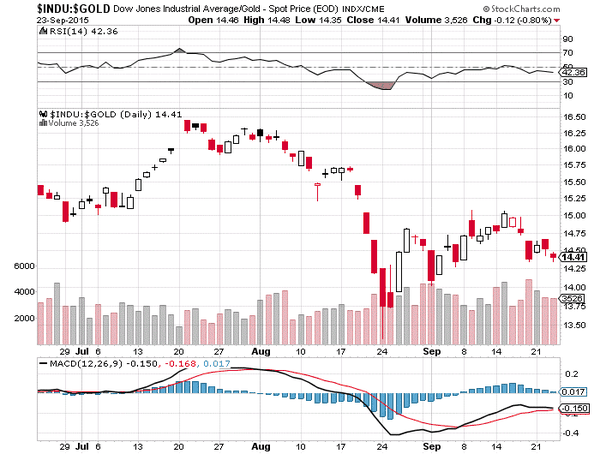 Martin Armstrong : point haut sur les marchés ?
