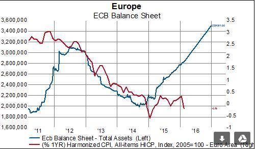 Euro : Game Over ?