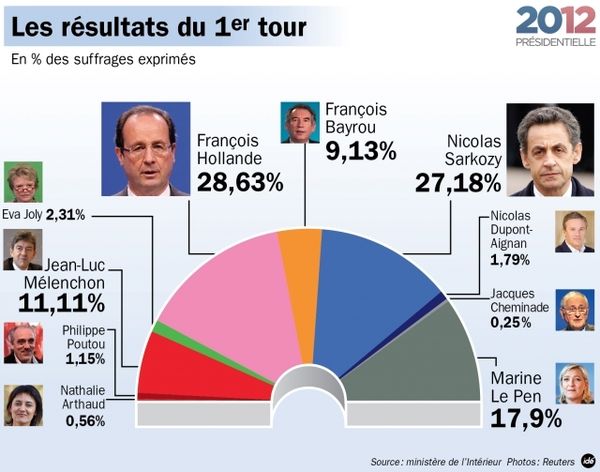 Et s’il se dessinait en France un nouveau paysage politique à droite comme à gauche ?