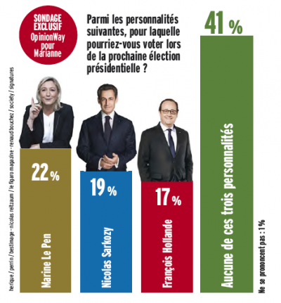 Un espace s’ouvre-t-il à Gauche et au centre ?
