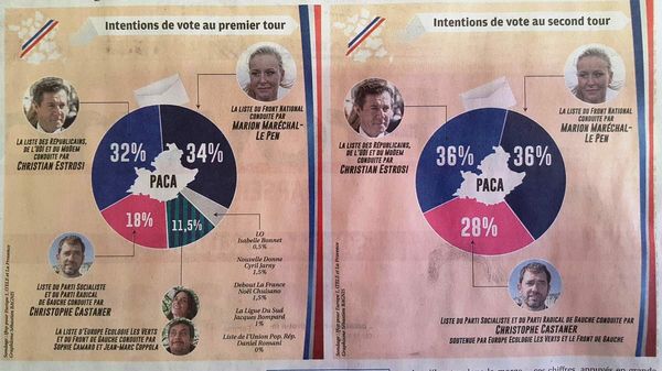 Marion Le Pen future présidente de PACA ?