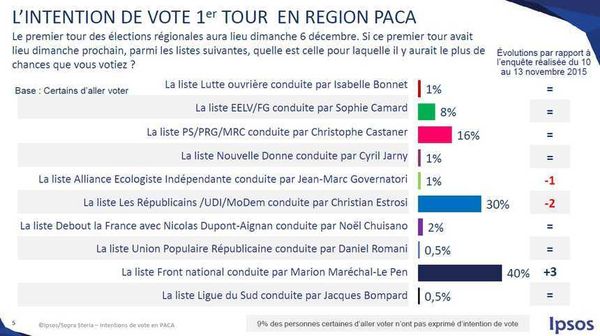Régionales PACA : douze jours pour éviter le pire ?