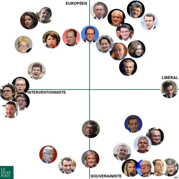 Va-t-on assister à un tripartisme FN/LR/PS ?
