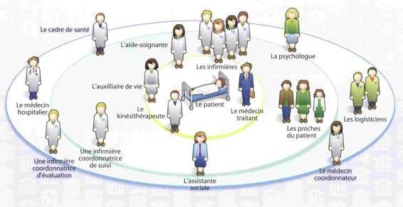 L'hospitalisation à domicile peine à décoller en France. Et pour cause !