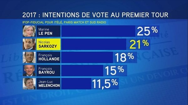 Les carottes sont-elles cuites pour 2017 ?