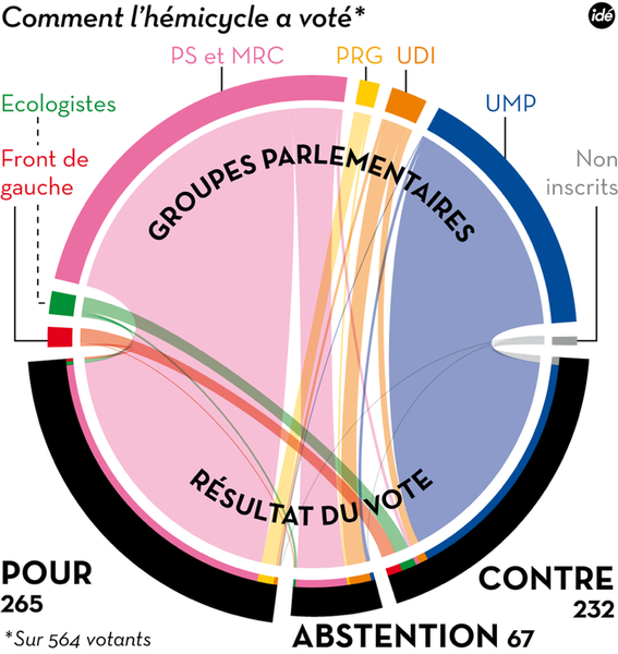 La Valls ne tourne pas rond...